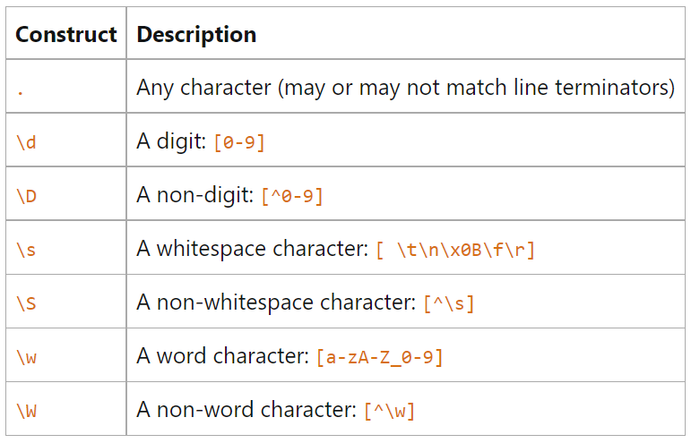 Note Về Regular Expression (regex) | GiangTester Blog