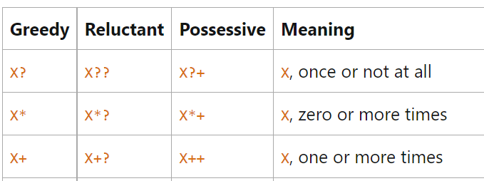 Note Về Regular Expression (regex) | GiangTester Blog