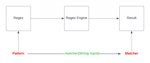 regex-trong-java-giangtester-blog