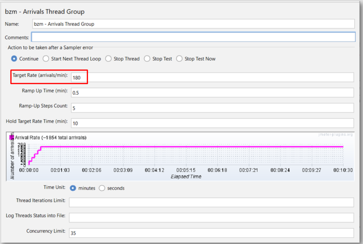 Hiểu về thread trong JMeter GiangTester Blog